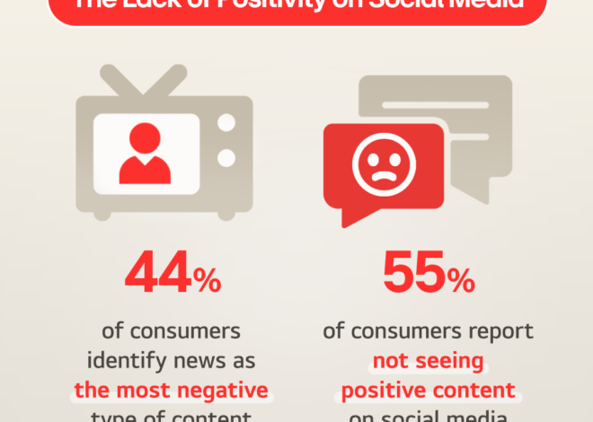 New LG Study Reveals 48% Increase in Optimism Over the Last Six Months